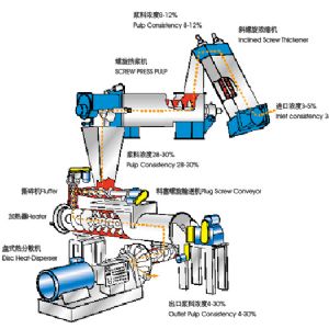 盤(pán)式熱分散系統(tǒng)
